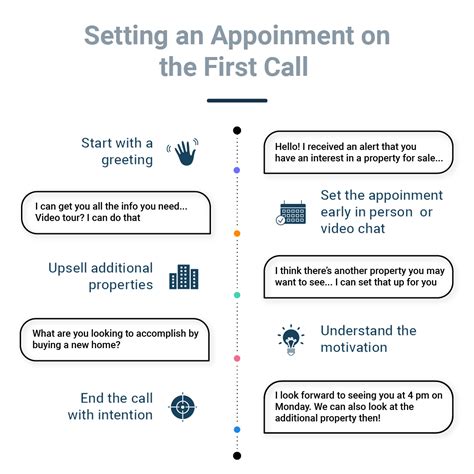 HOW TO SET AN APPOINTMENT FOR INITIAL .